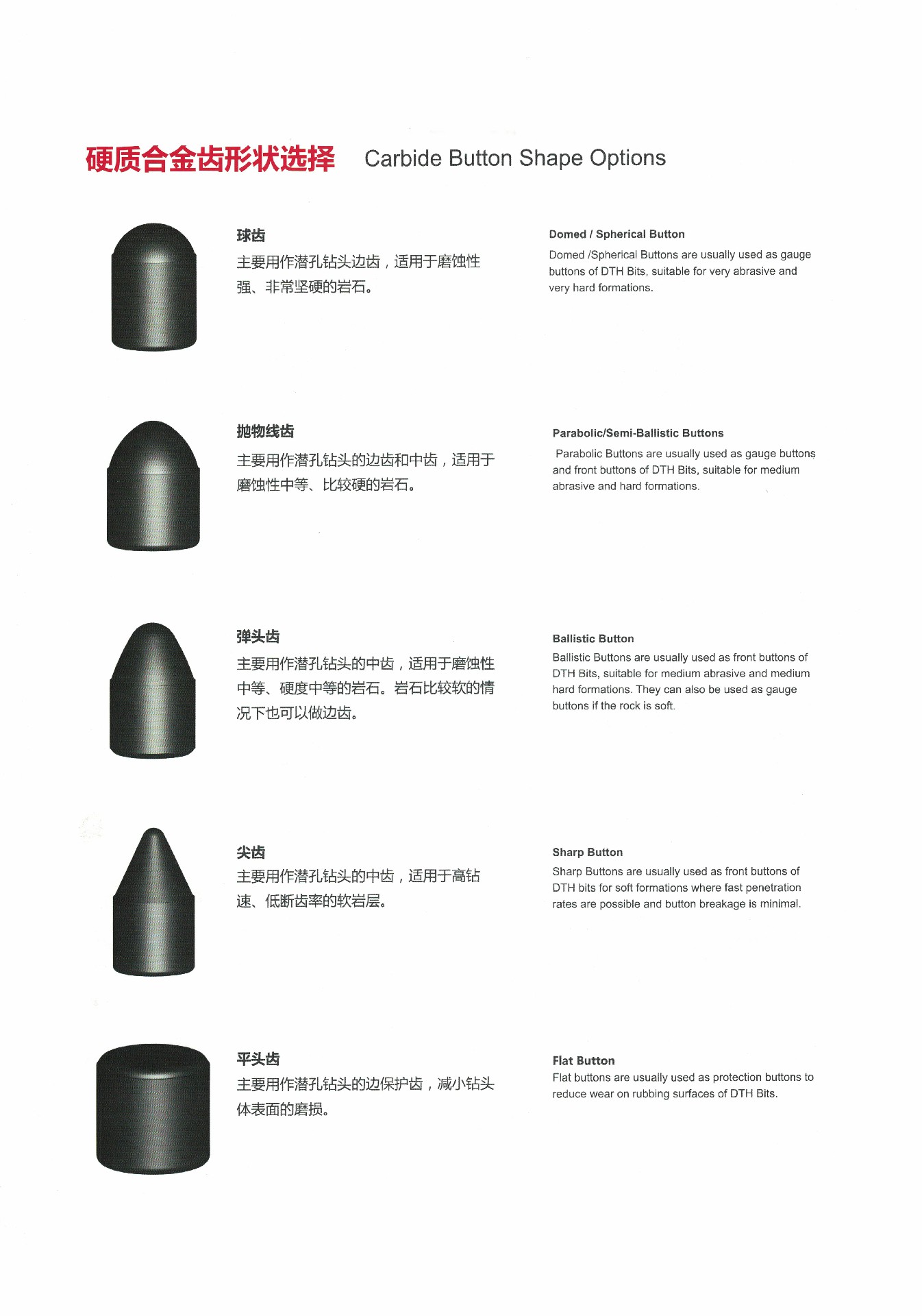 硬质合金齿形状选择.jpg